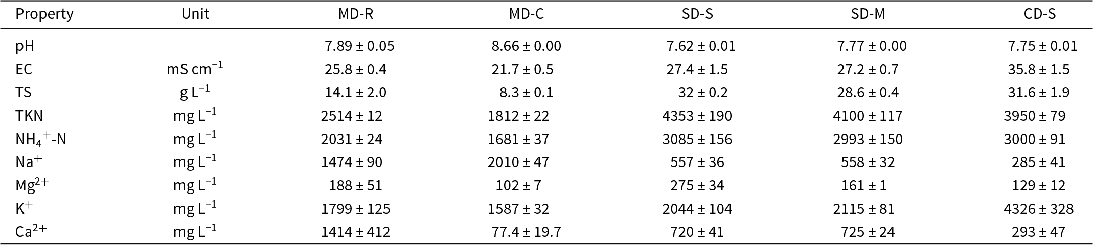 Figure 0