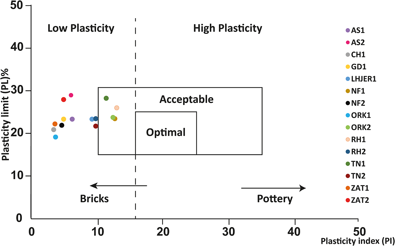 Figure 13