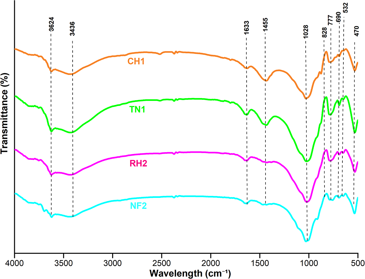 Figure 4