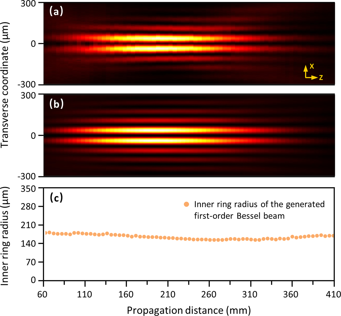 Figure 6