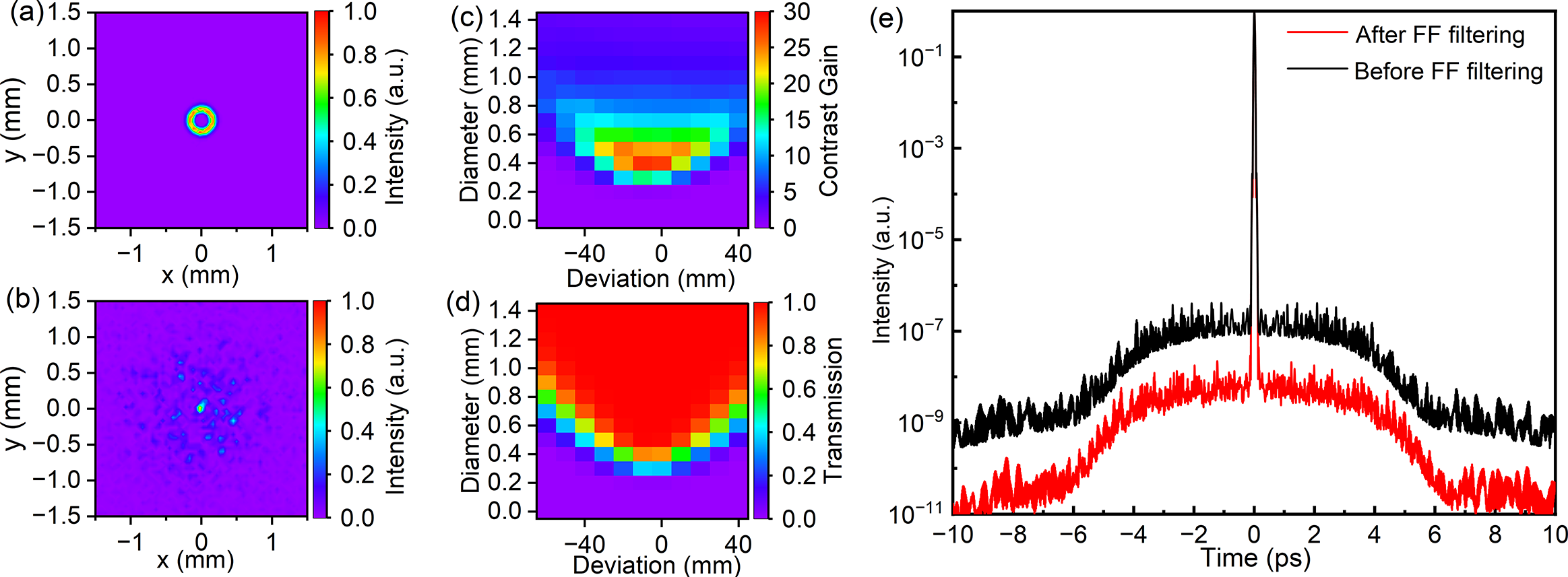 Figure 5