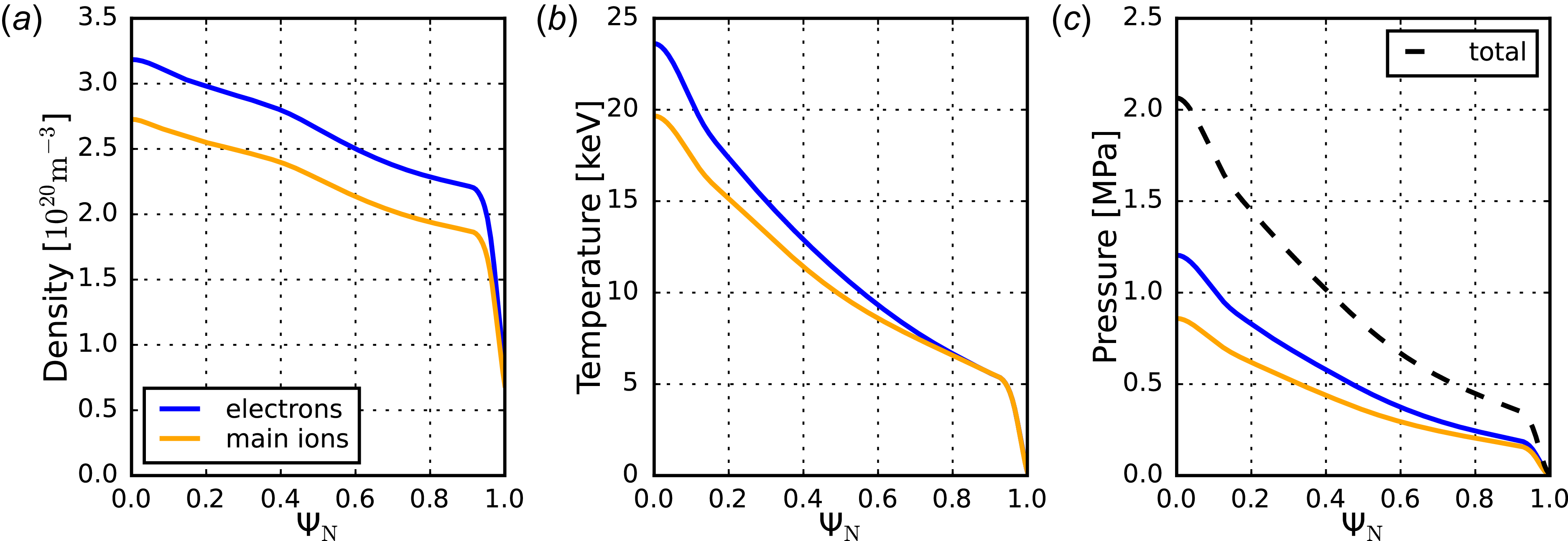 Figure 0