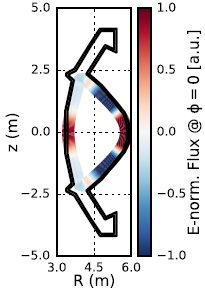 Figure 17