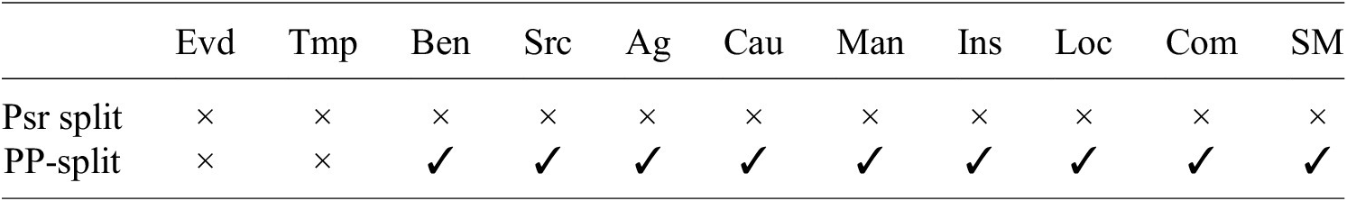 Figure 0