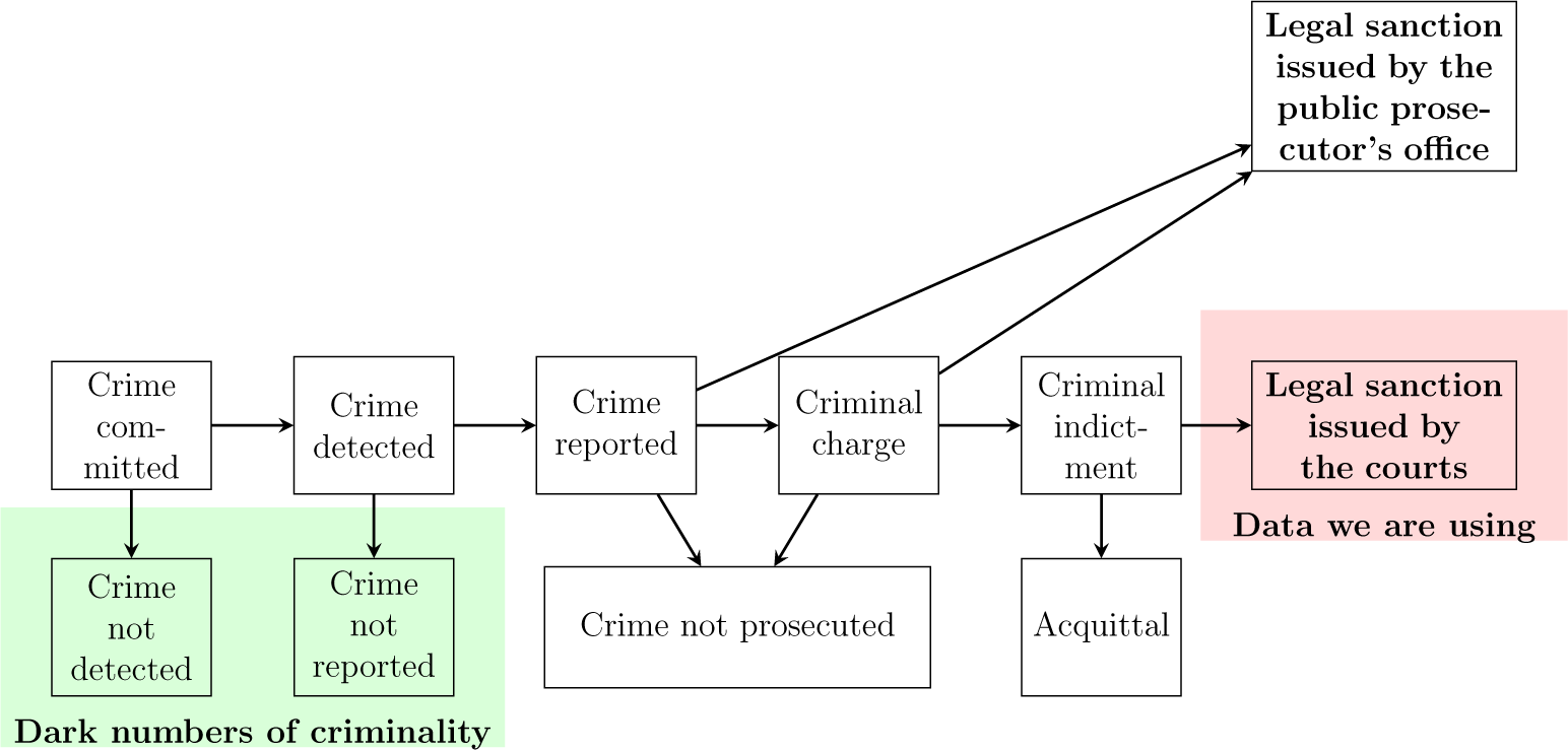 Figure 0
