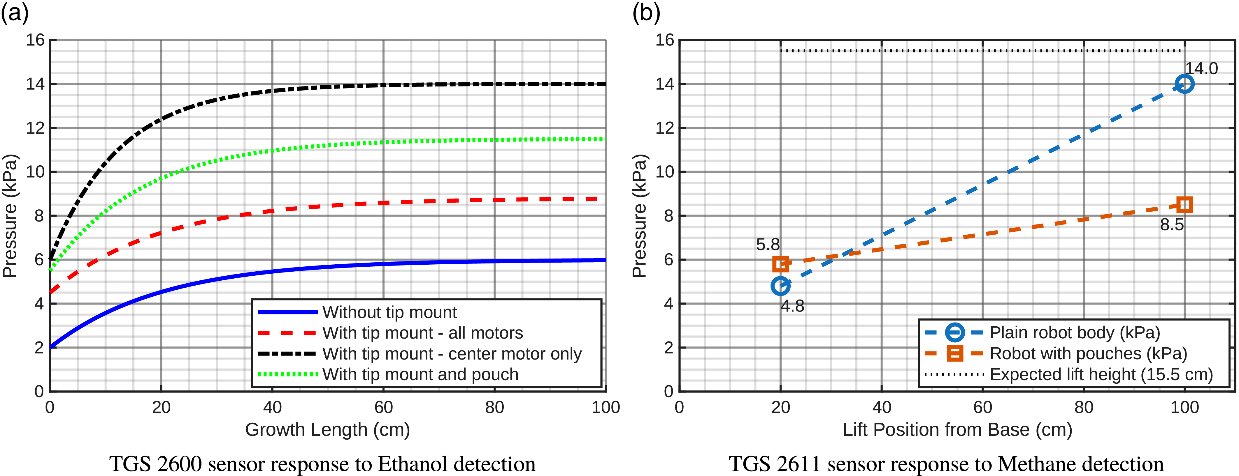 Figure 14