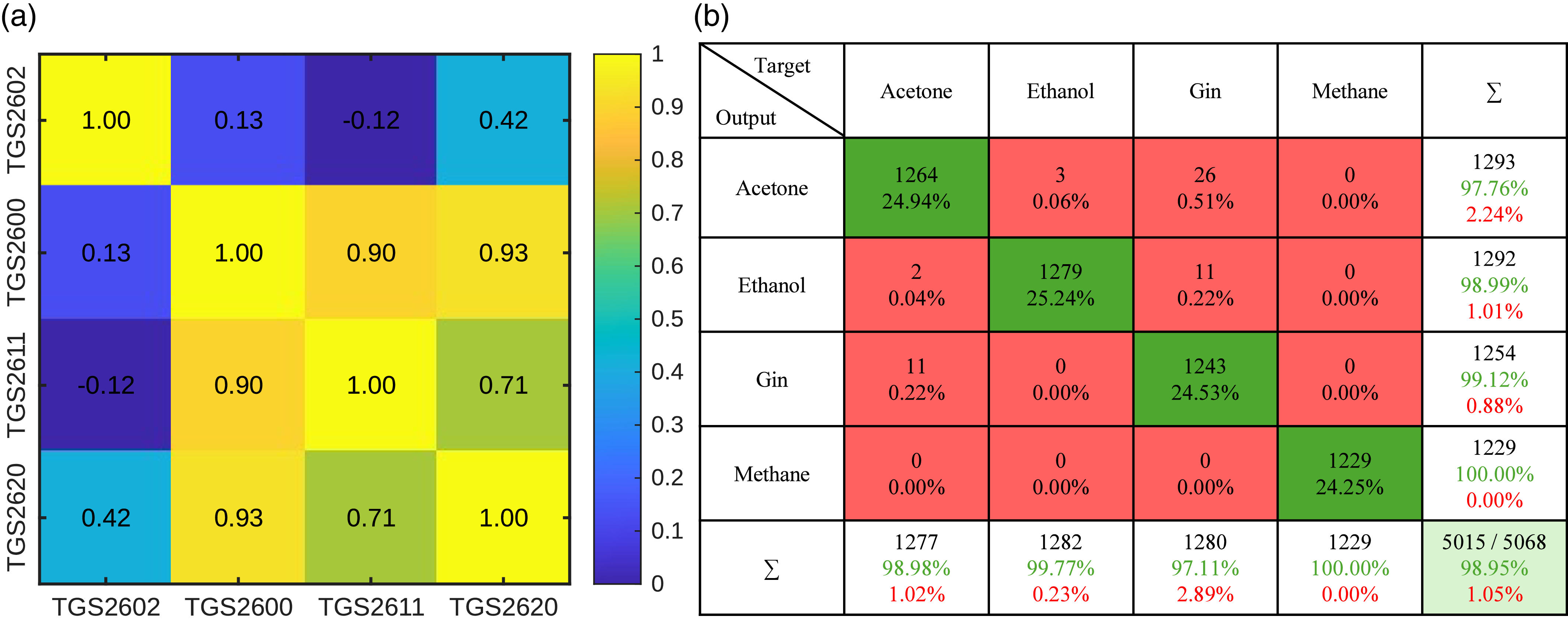 Figure 20