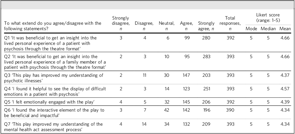 Figure 0