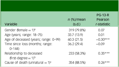 Figure 0