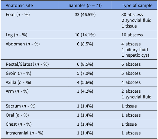 Figure 0