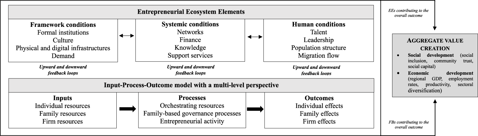 Figure 0