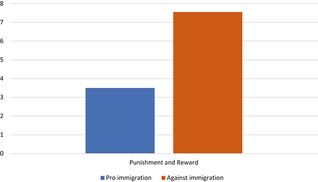 Figure 18