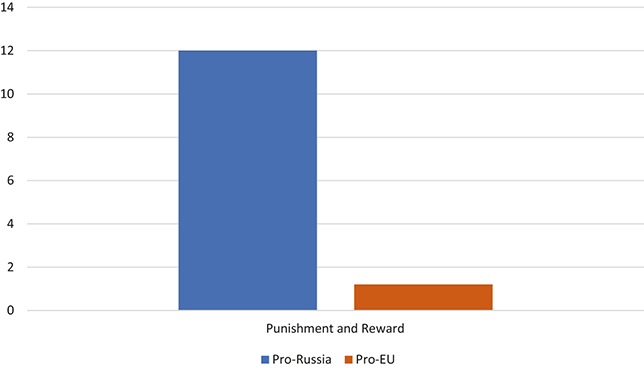 Figure 20