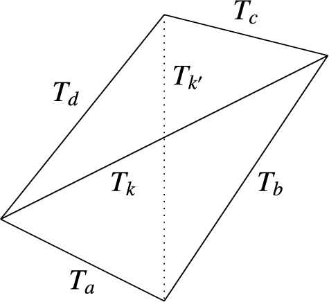 Figure 0