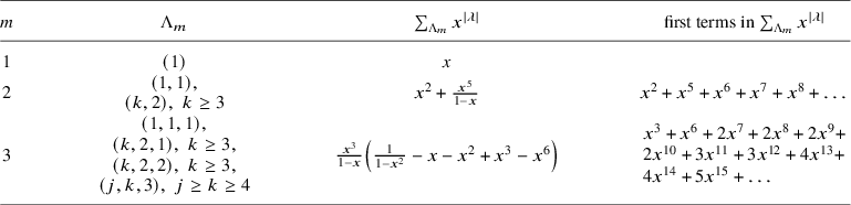 Figure 0