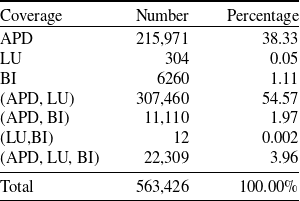 Figure 0