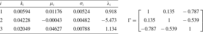 Figure 0