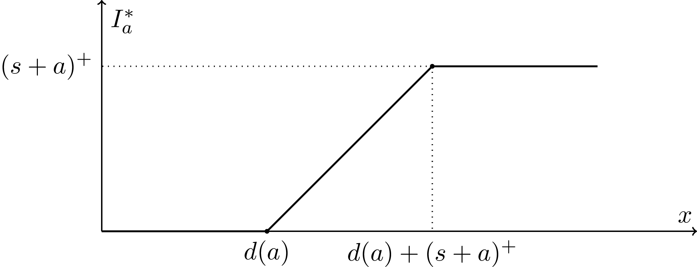 Figure 0