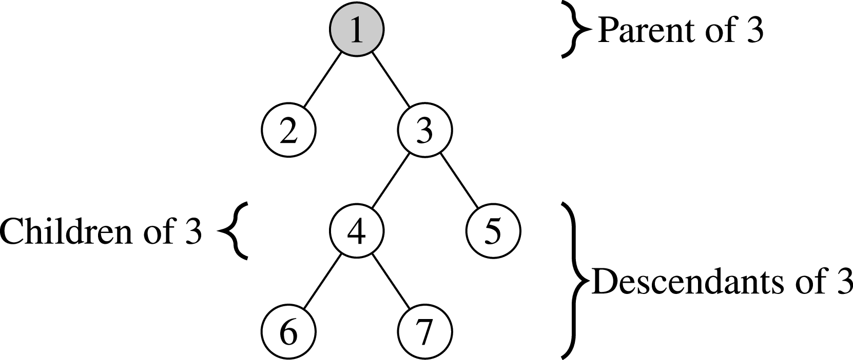 Figure 0