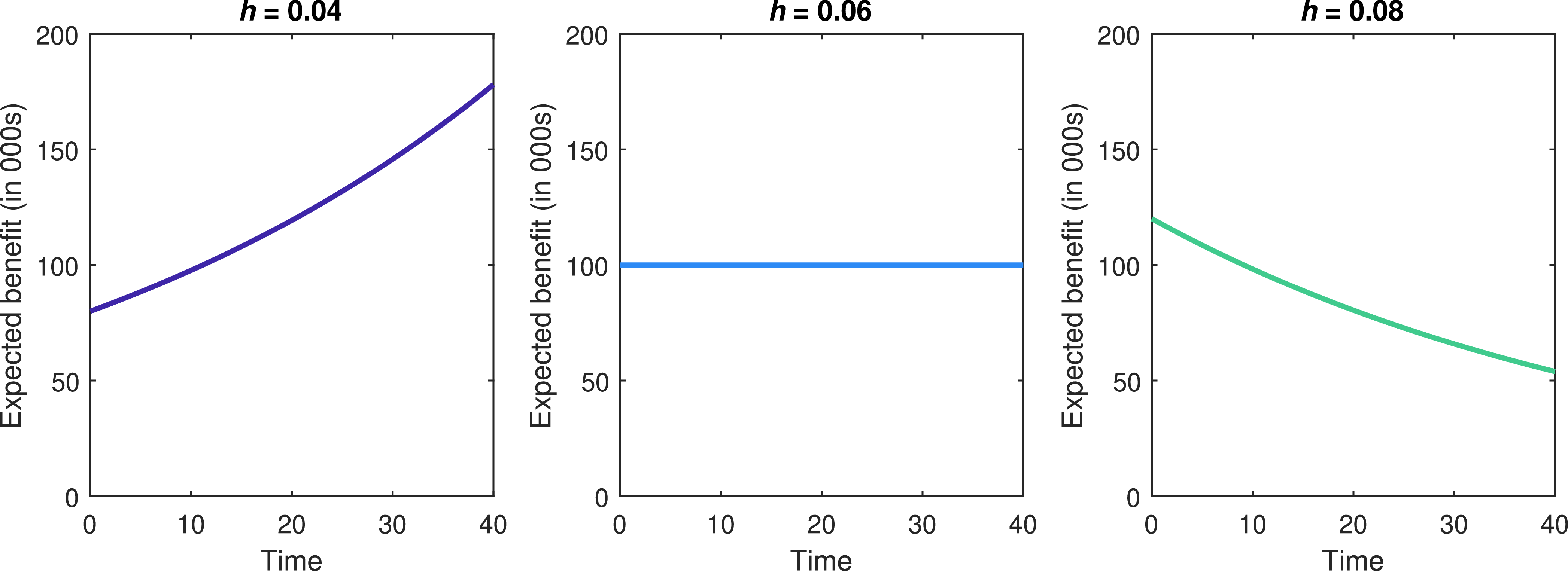 Figure 0