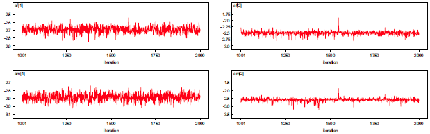 Figure 20