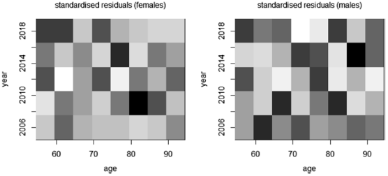Figure 21