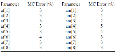 Figure 19