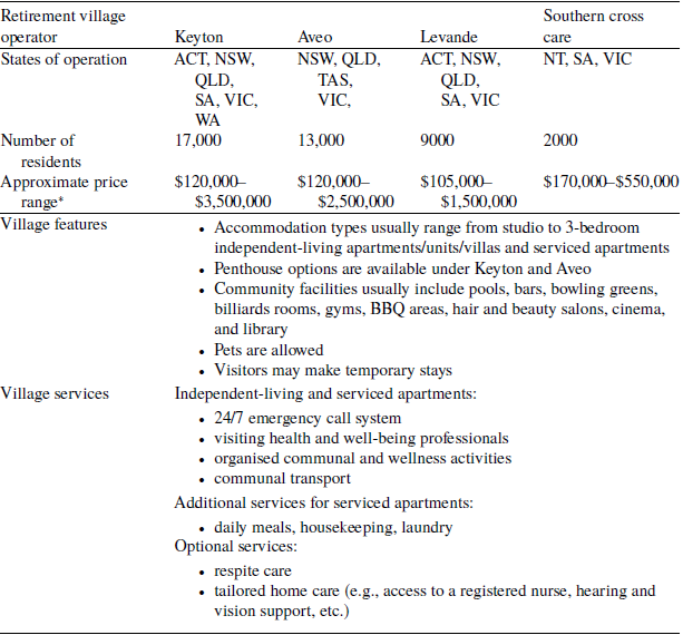 Figure 23