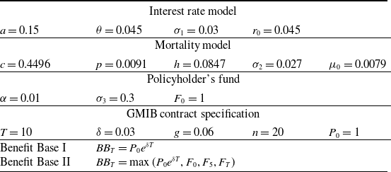 Figure 0