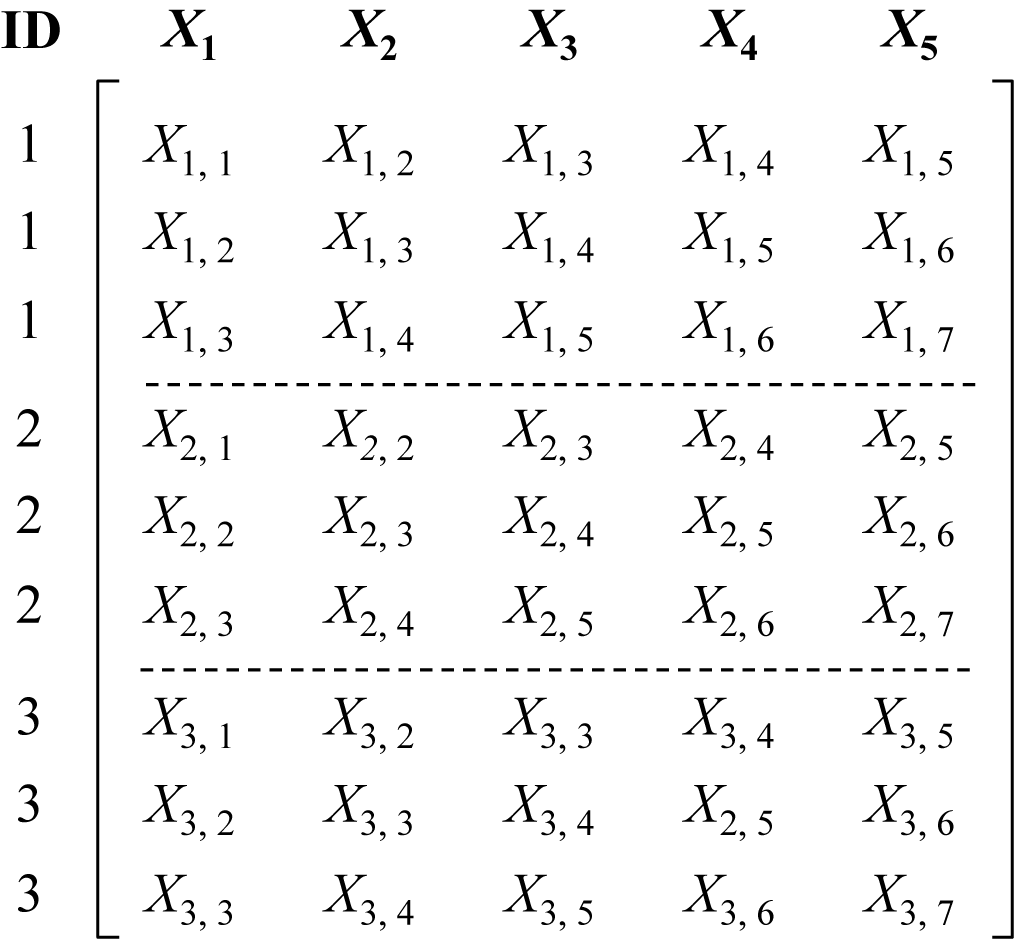 Figure 0