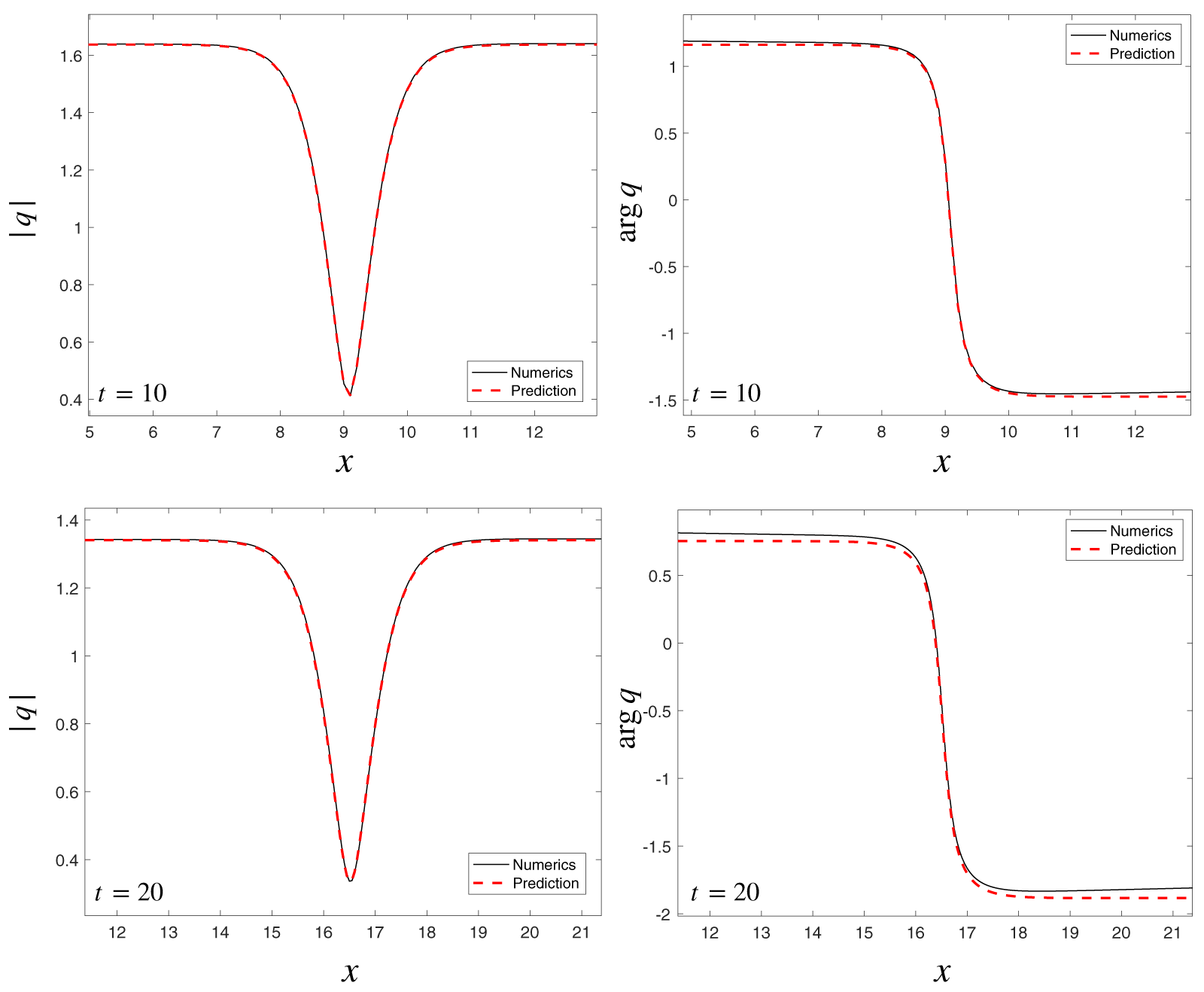 Figure 0
