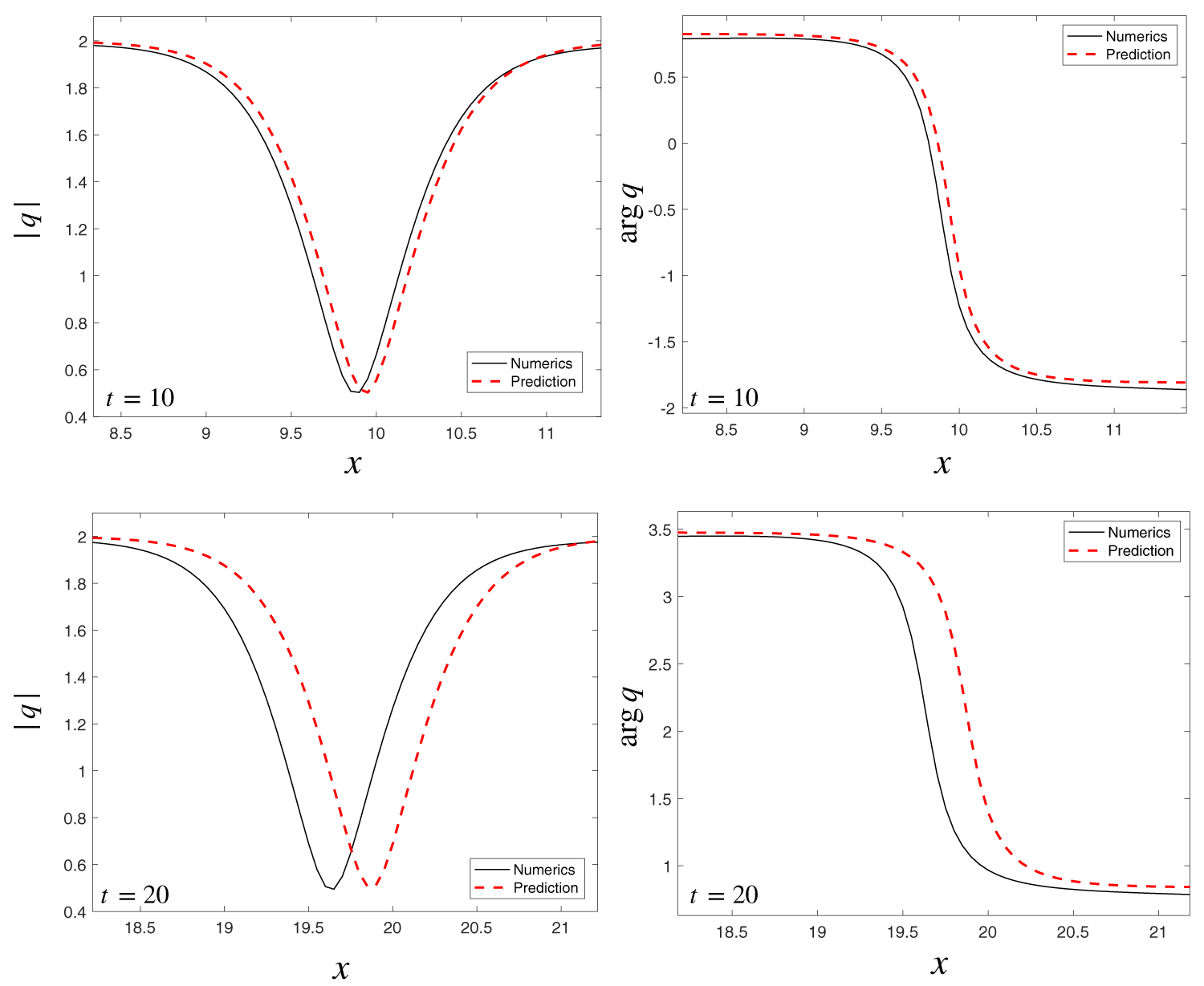 Figure 8