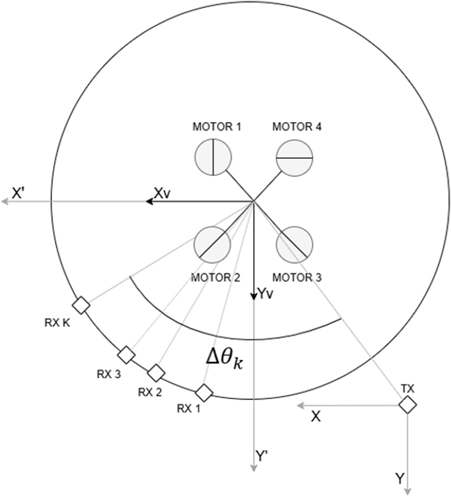 Dynamics-based realistic simulator for rotation rate estimation of ...