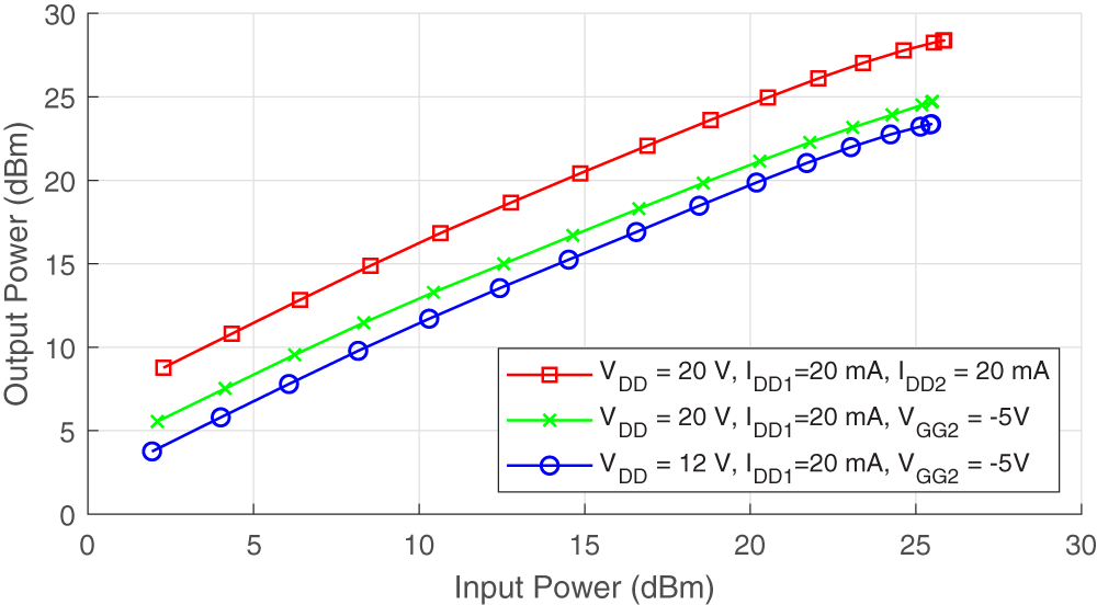 Figure 12