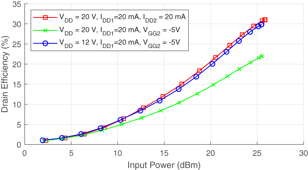 Figure 13
