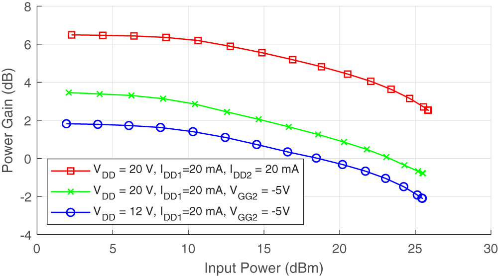 Figure 14