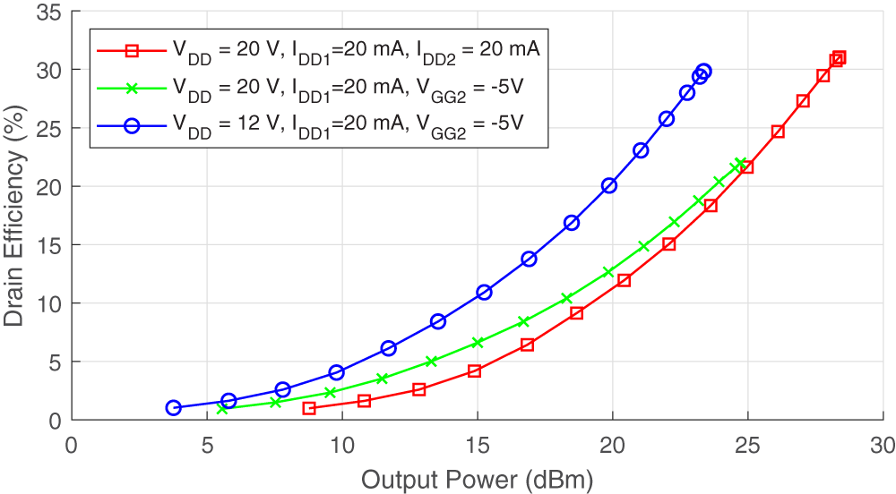 Figure 15
