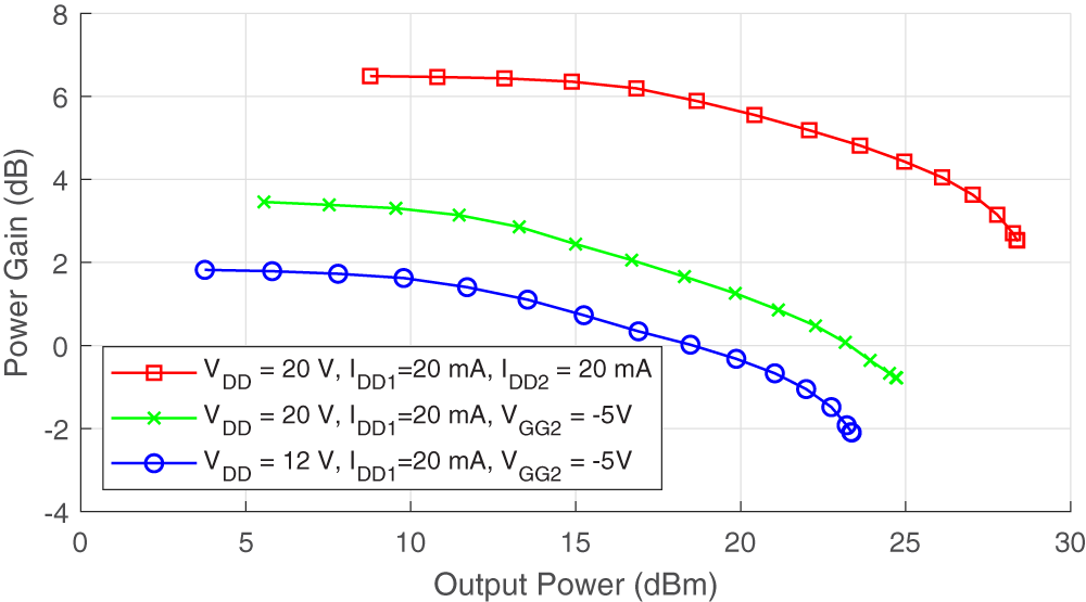 Figure 16