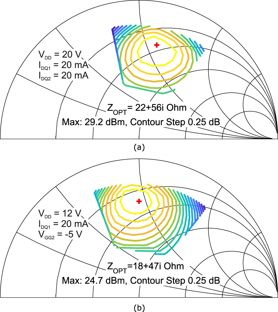 Figure 8