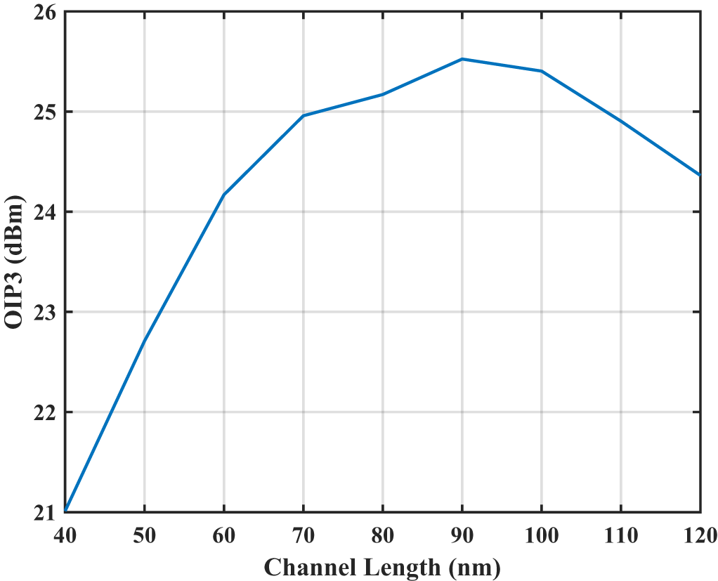 Figure 8