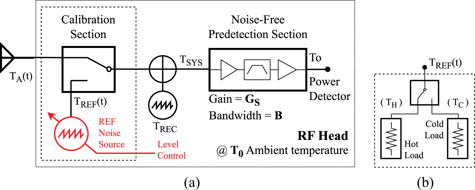 Figure 0
