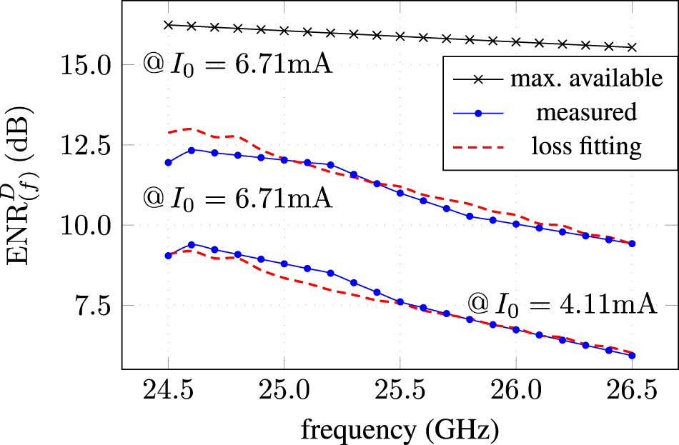 Figure 12