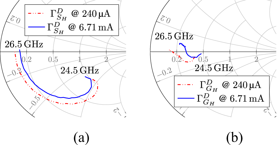 Figure 8