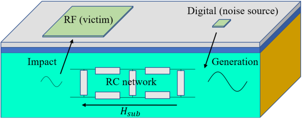 Figure 0
