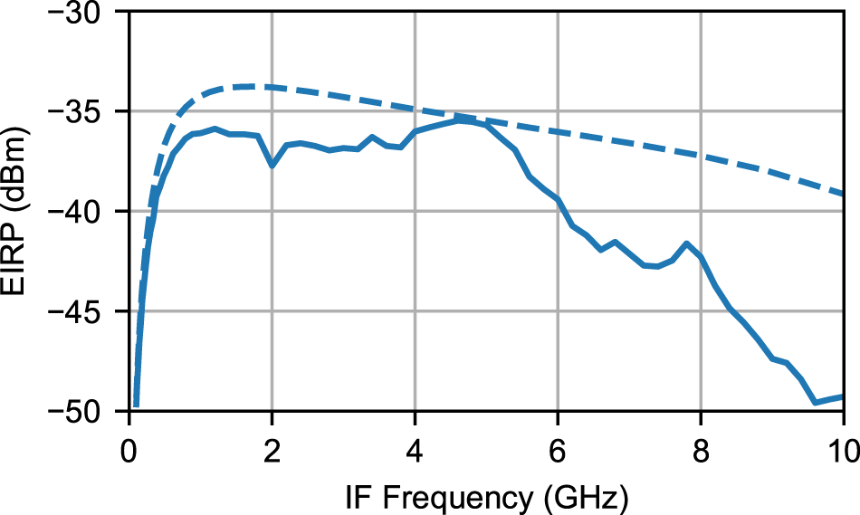 Figure 12
