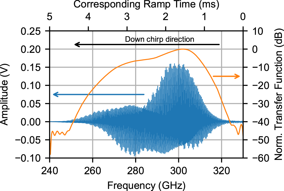 Figure 15