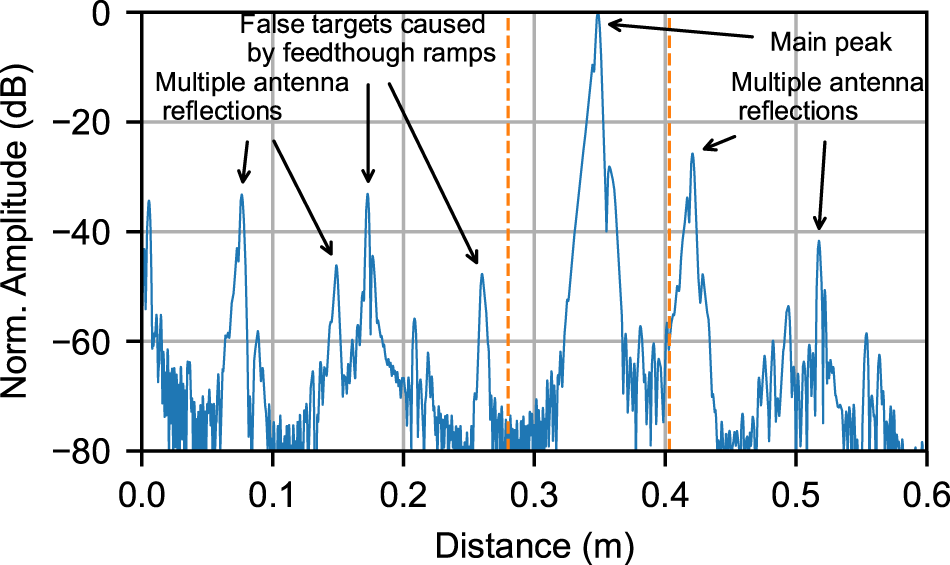 Figure 16