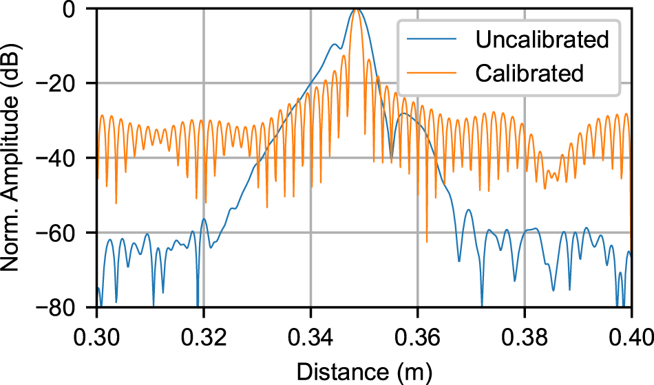 Figure 18