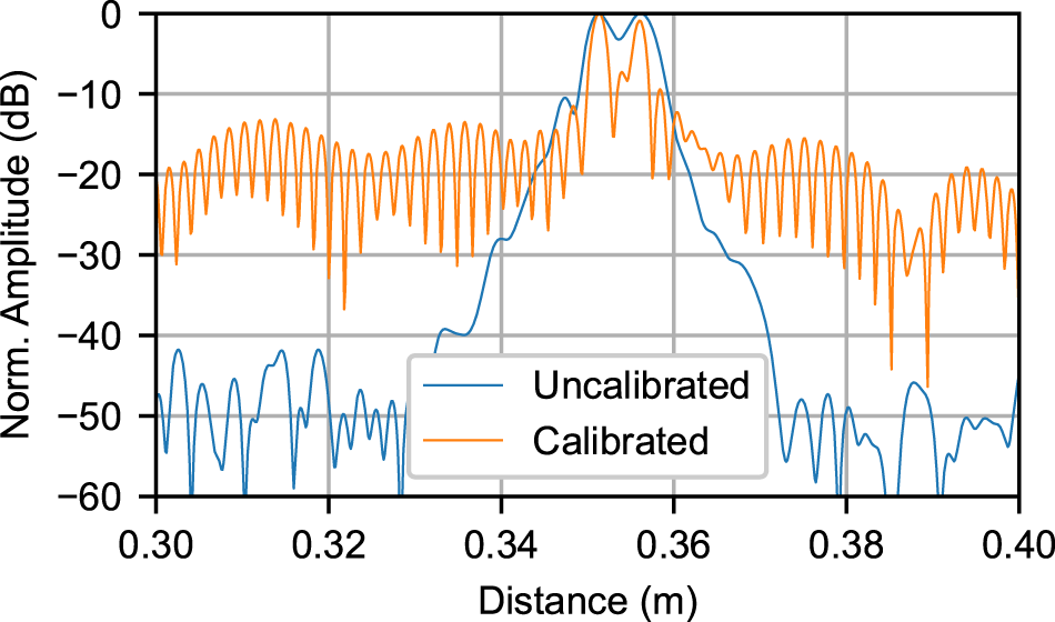 Figure 19