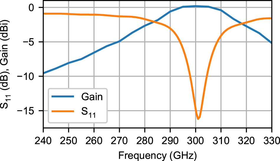 Figure 6
